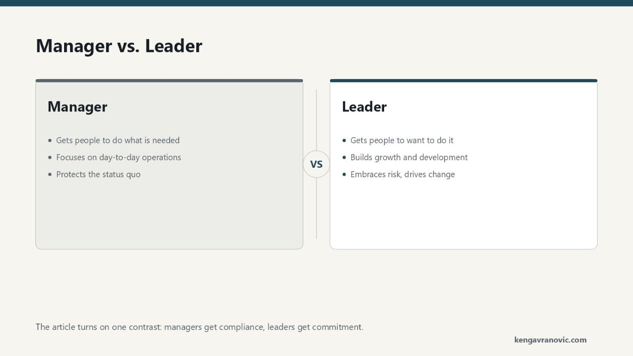 A two-part comparison. On the left, the Manager: works to get people to do what is needed, focuses on day-to-day operations, and protects the status quo. On the right, the endorsed model, the Leader: works to get people to want to do it, builds a culture of growth and development, and embraces risk to drive change. The author argues the leader approach produces loyal, invested teams and long-term success.